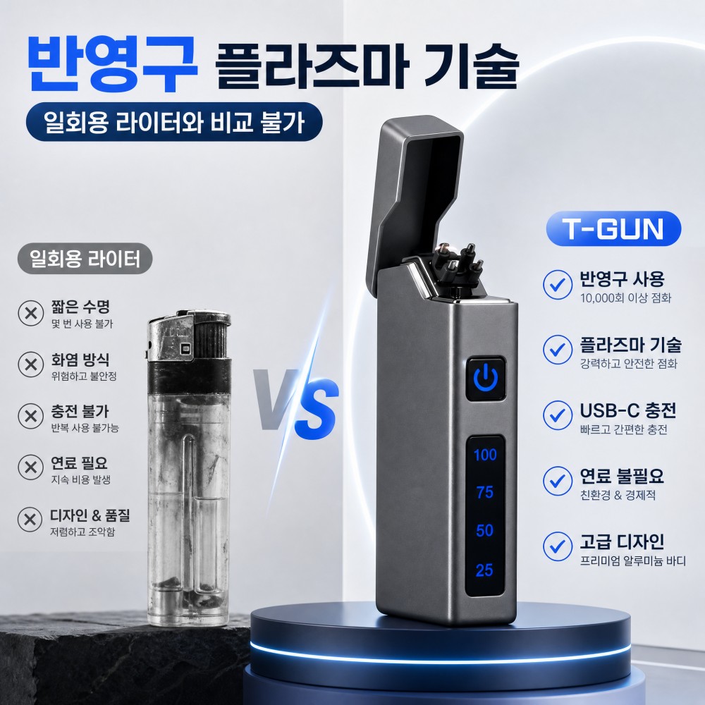 Electric Smoker Bbq - Usb-C Dual Arc Plasma Lighter with